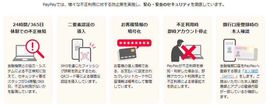 paypayの安全対策