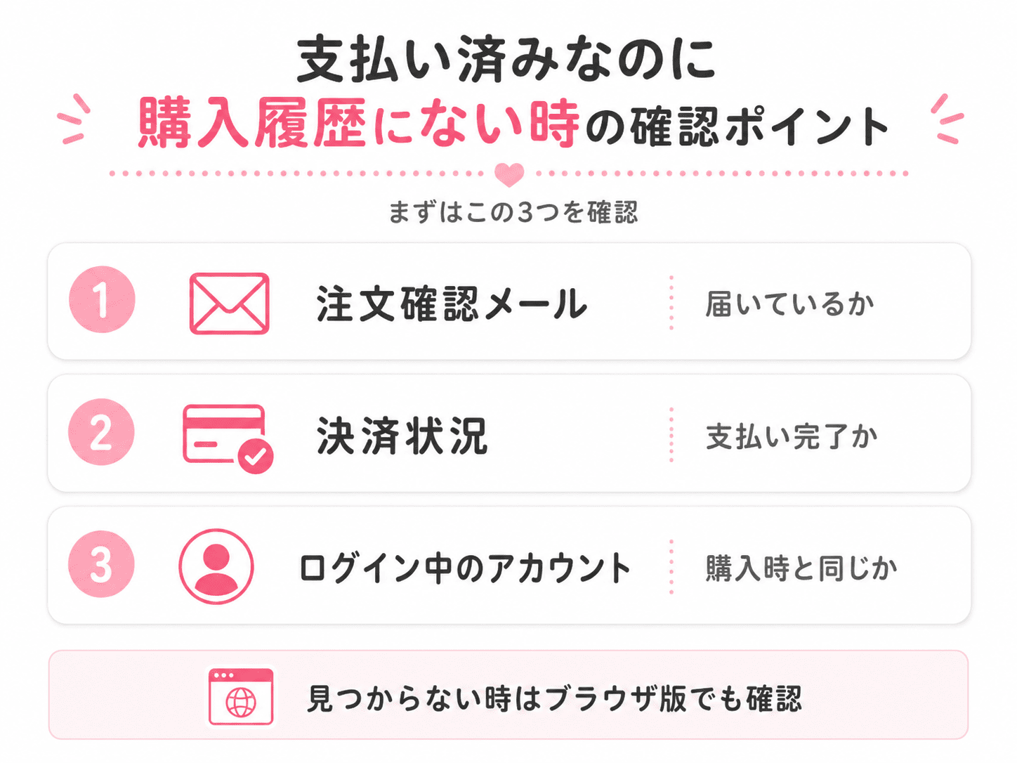 SHEINで支払い済みなのに購入履歴にない時の確認ポイント