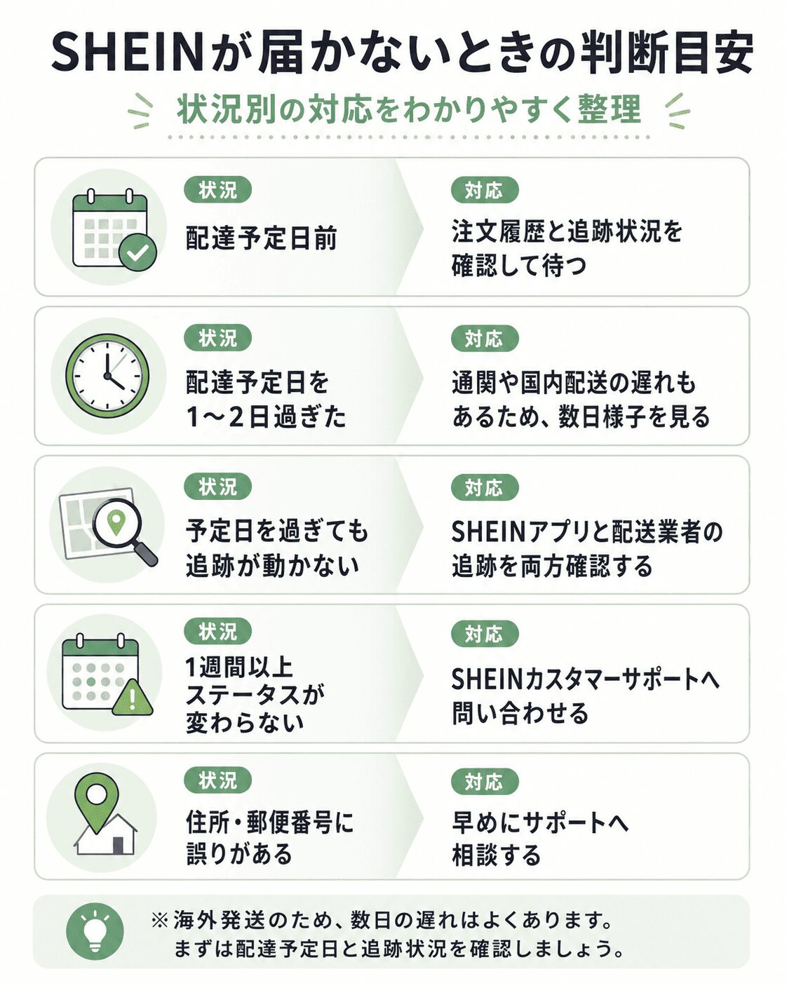 SHEINが届かない時の状況別の対処法と問い合わせ目安