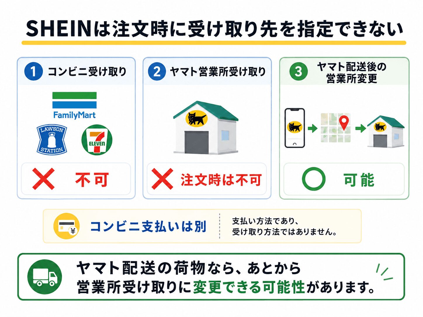 SHEINのコンビニ受け取り不可とヤマト営業所受け取りの方法まとめ